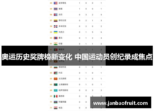 奥运历史奖牌榜新变化 中国运动员创纪录成焦点